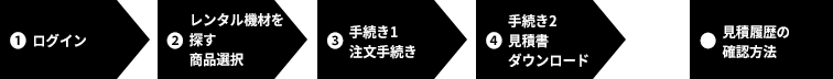 チャート図