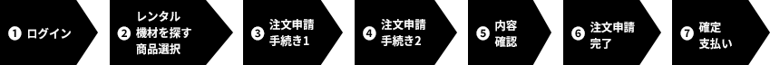 チャート図